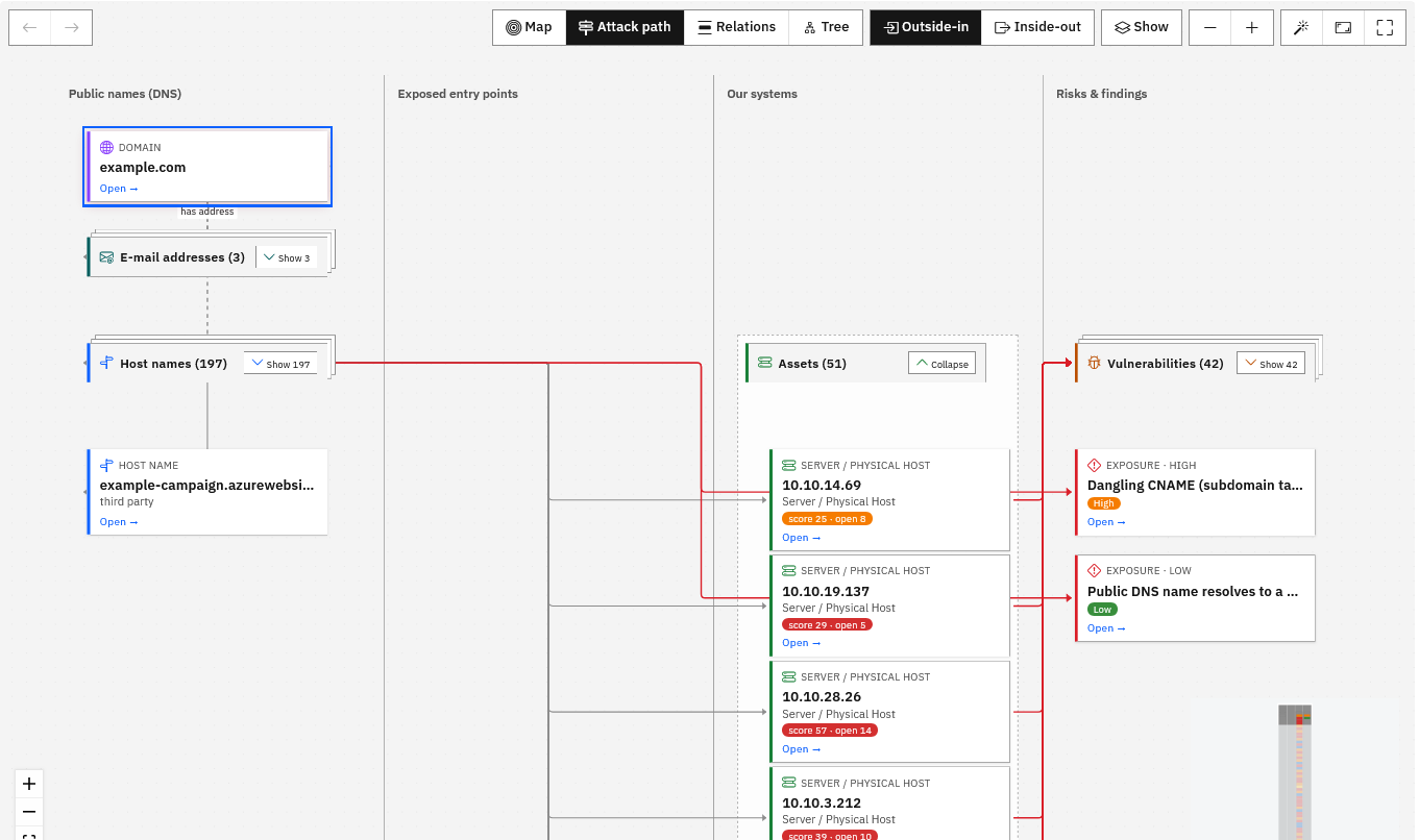 An attack path from a public domain to an internal server and its findings
