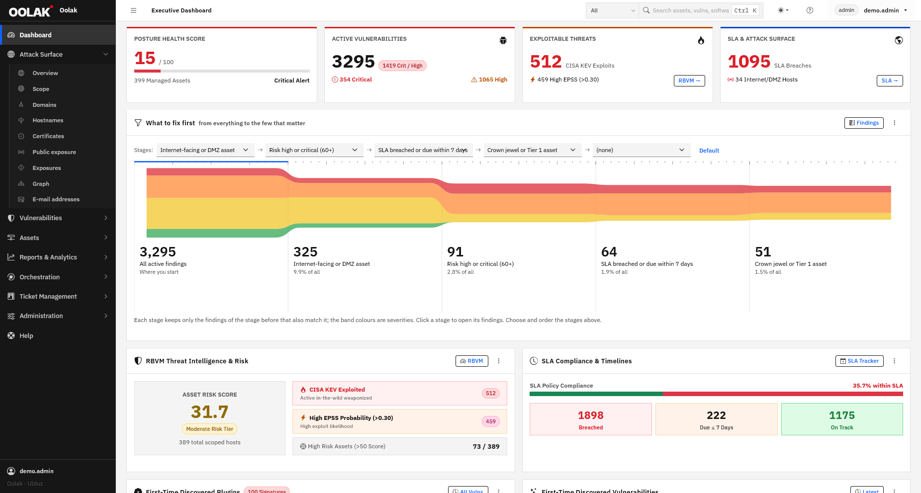 The oolak home page with open findings, risk trends and coverage